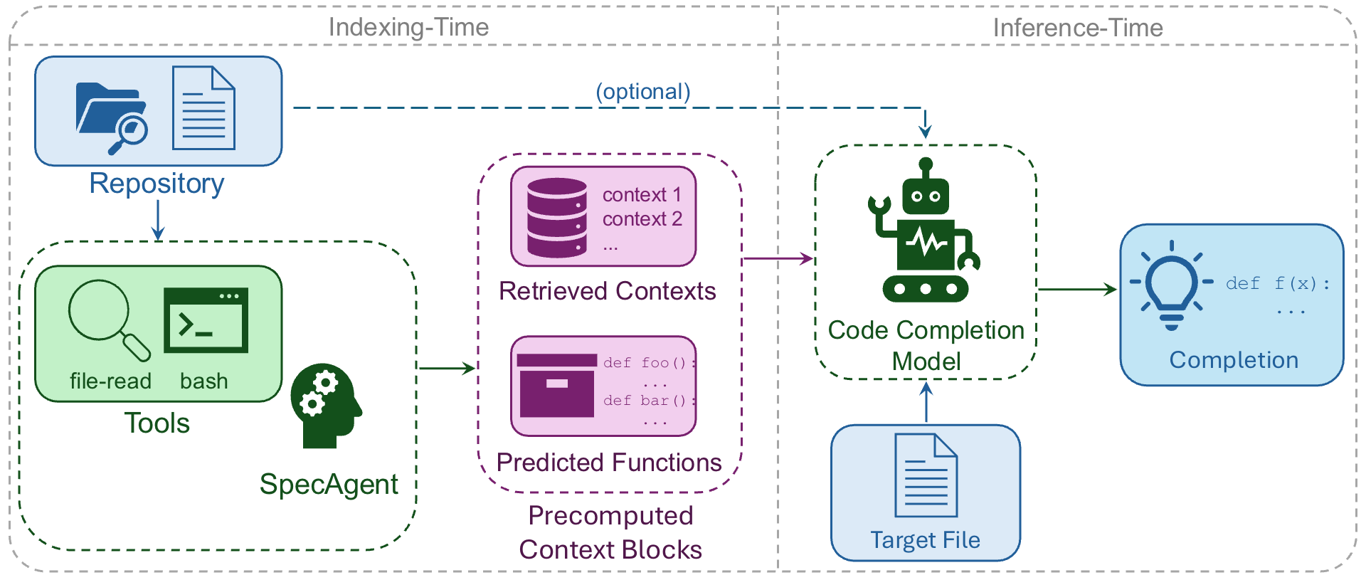 SpecAgent placeholder